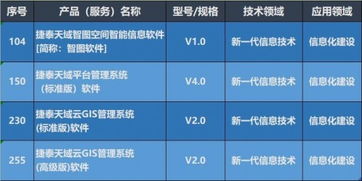 捷泰天域3項產(chǎn)品入選第八批北京市新技術(shù)新產(chǎn)品，技術(shù)服務(wù)再獲權(quán)威認可