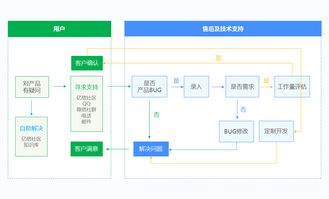 億信軟件服務指南 中國領先的商業智能BI工具與大數據分析軟件服務提供商
